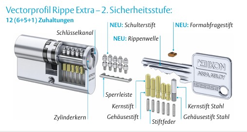 Vectorprofil Rippe Extra 2. Sicherheitsstufe mit 12 Zuhaltungen